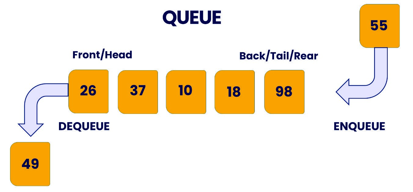 Python coding environment