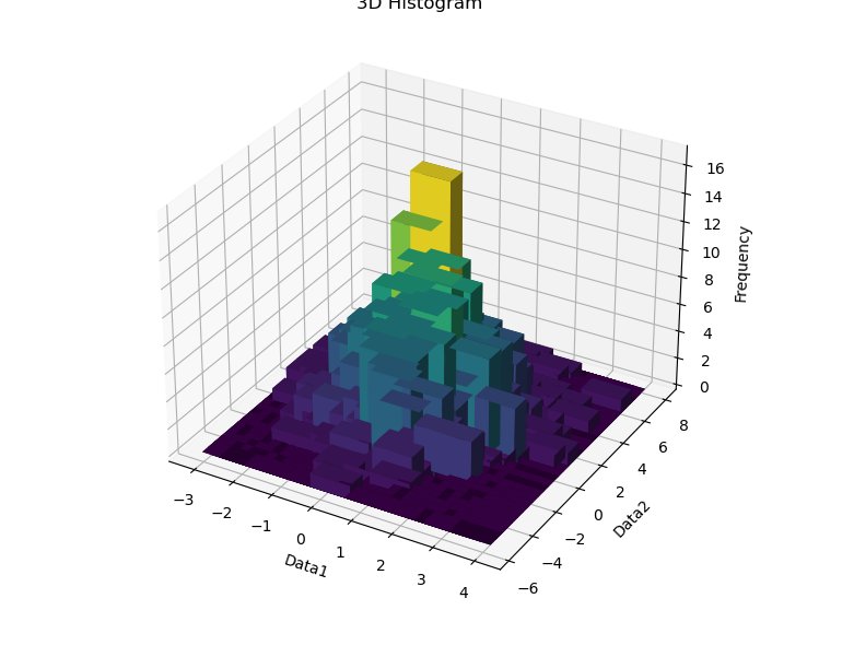 Data visualisation on Raspberry Pi